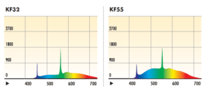 Спектральный график